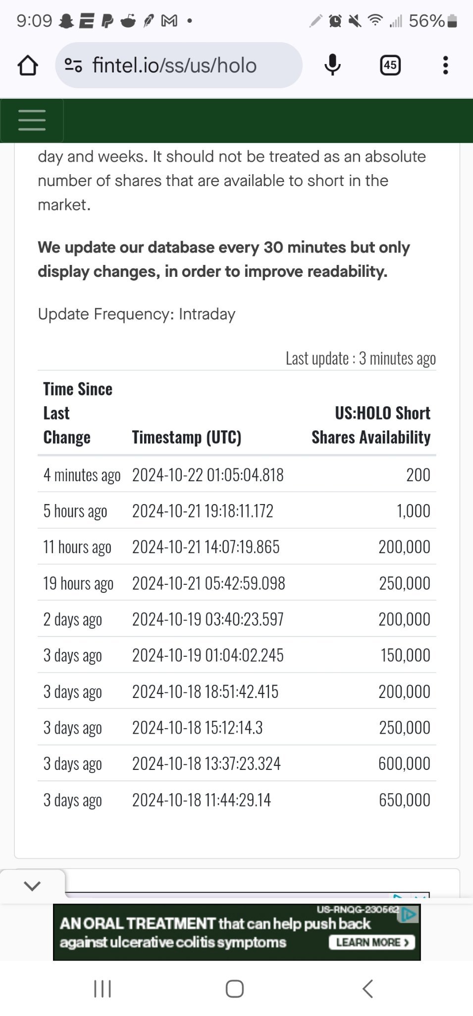 $盟云全息 (HOLO.US)$ 刚刚达到0👏👏😏