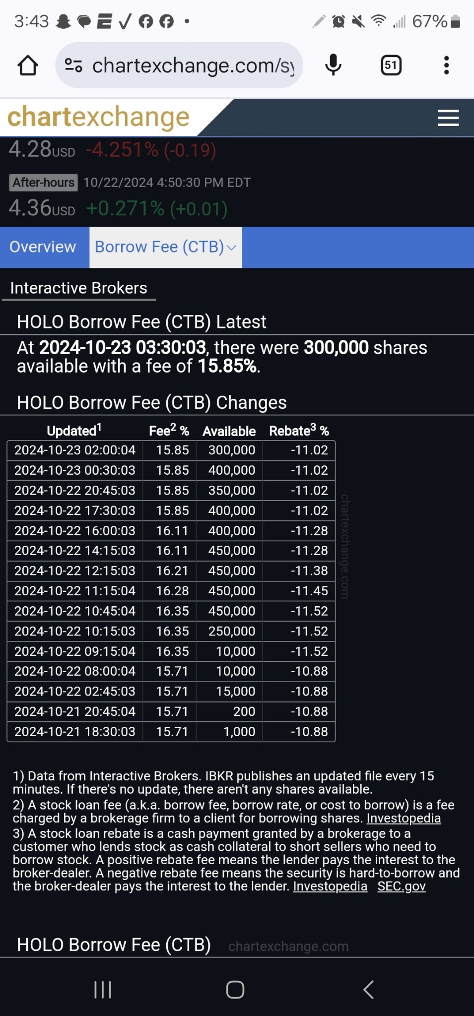 $盟雲全息 (HOLO.US)$ 第二輪 ⚔️⚔️