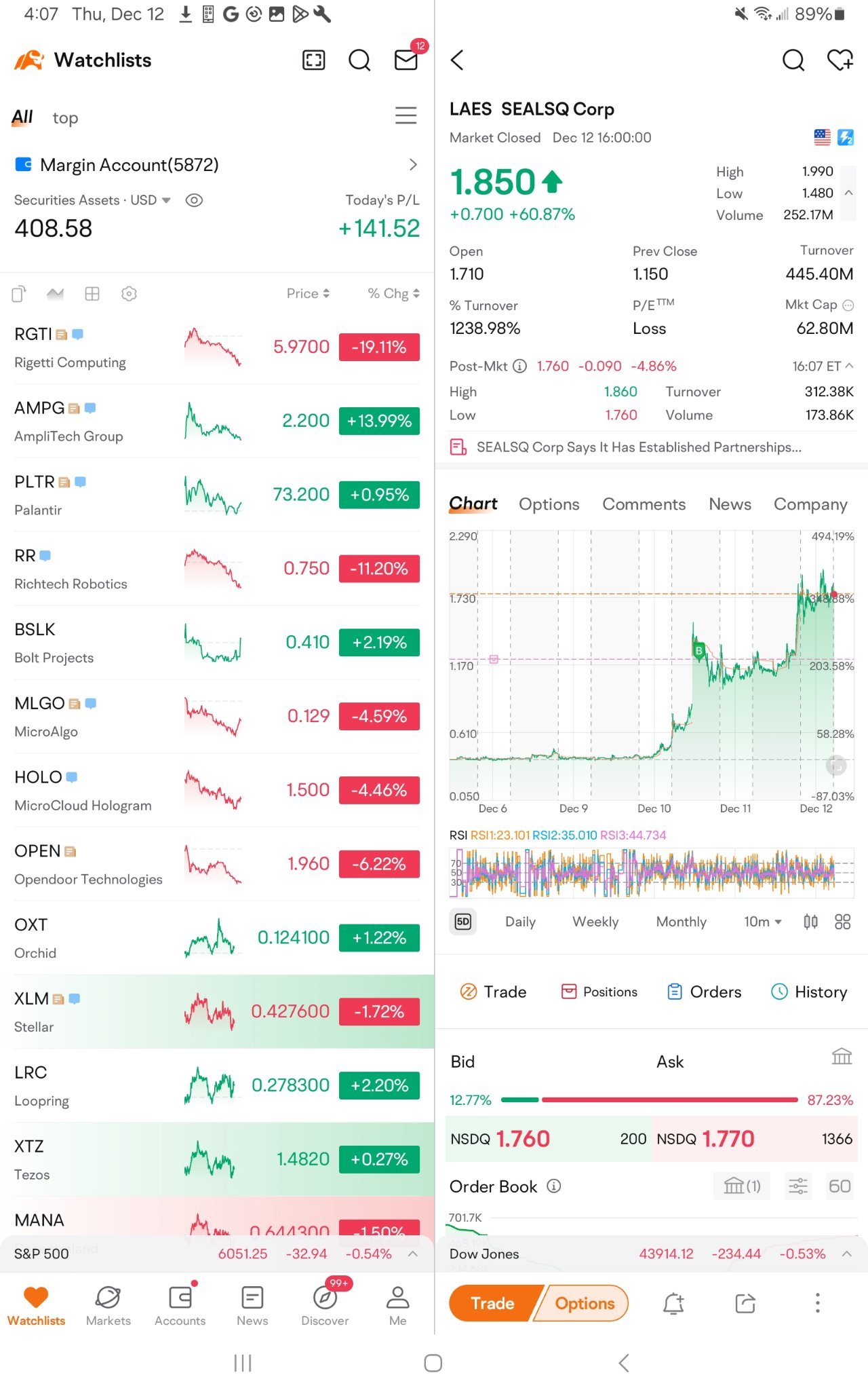 $SEALSQ Corp (LAES.US)$ talk about a beauty