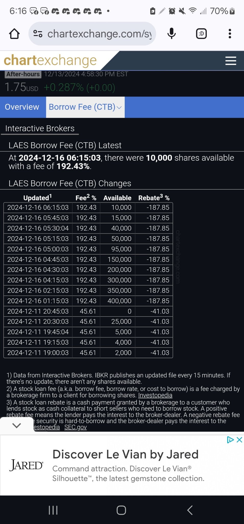 $SEALSQ Corp (LAES.US)$ 快到了