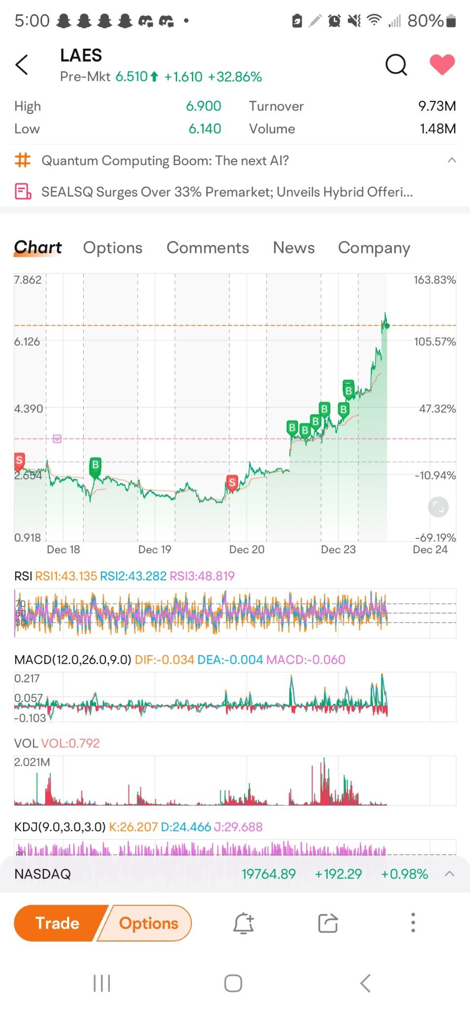 $SEALSQ Corp (LAES.US)$ I do my part you guys do yours lol