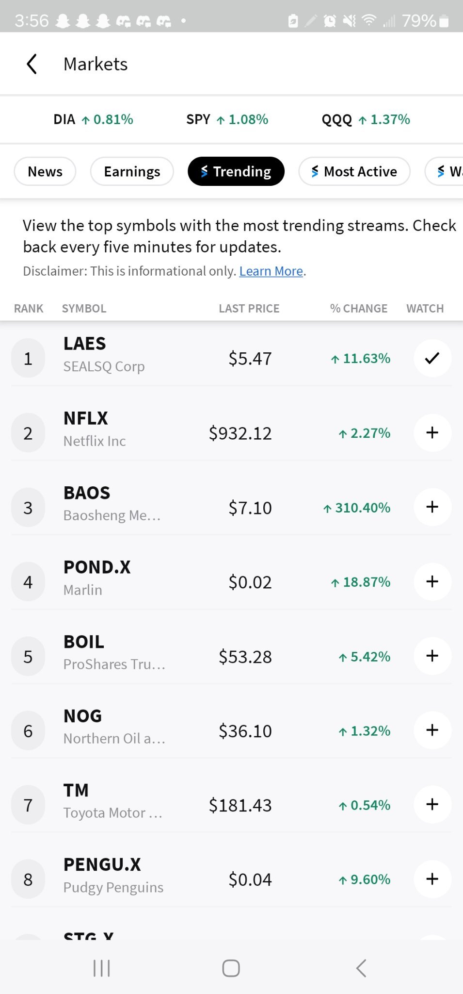 $SEALSQ Corp (LAES.US)$ #1在Stocktwits上趨勢第一