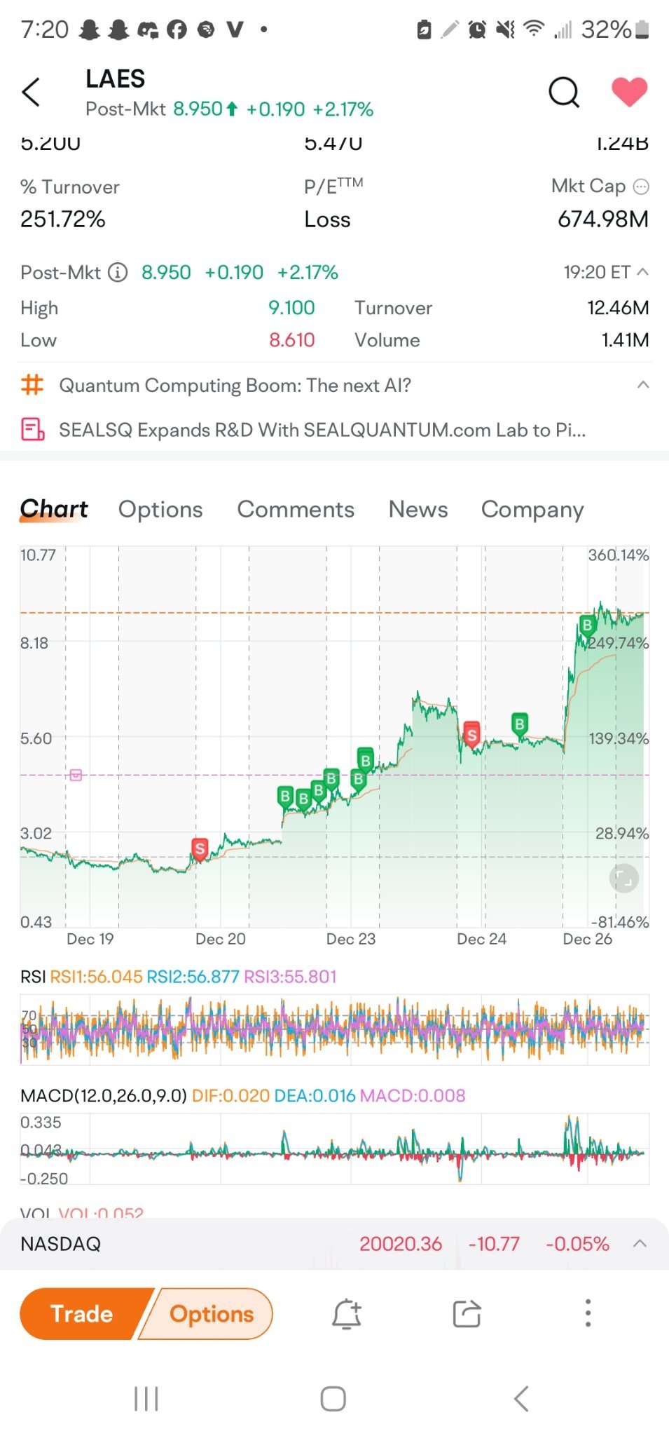 $SEALSQ Corp (LAES.US)$ call me crazy more at 8 🤪🤪🤪