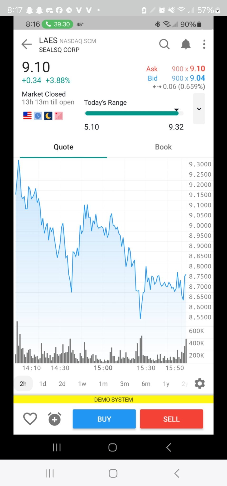 $SEALSQ Corp (LAES.US)$