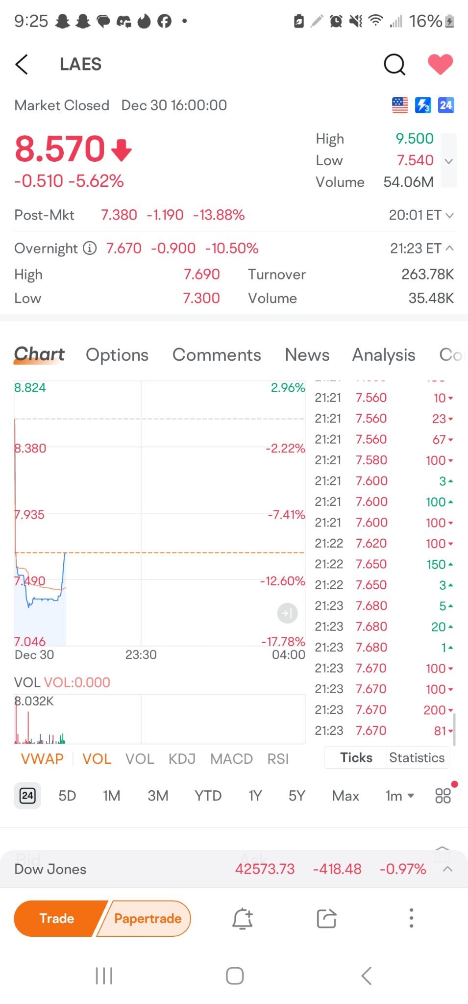 $SEALSQ Corp (LAES.US)$ [鏈接: 牛牛 - 香港，美國和中國A股通股票]