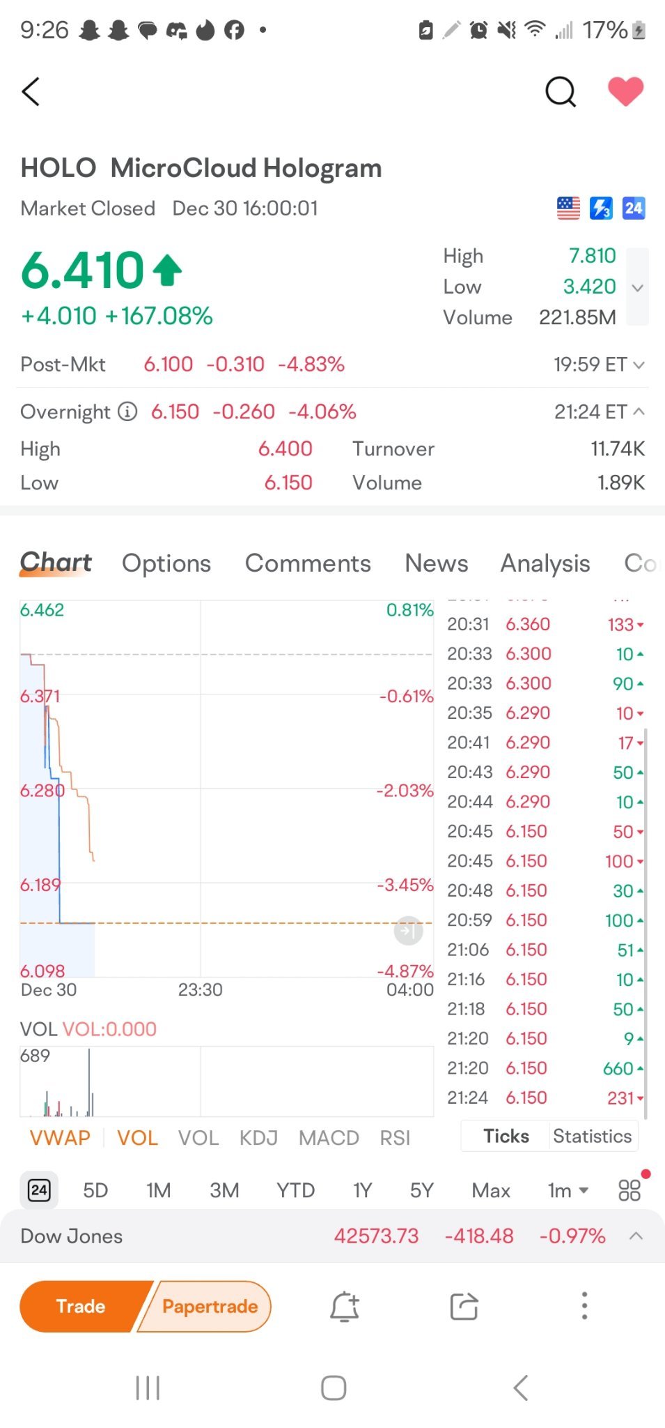 $MicroCloud Hologram (HOLO.US)$ [Share Link: FUTUBULL - Hong Kong,US and China Connect Stocks]