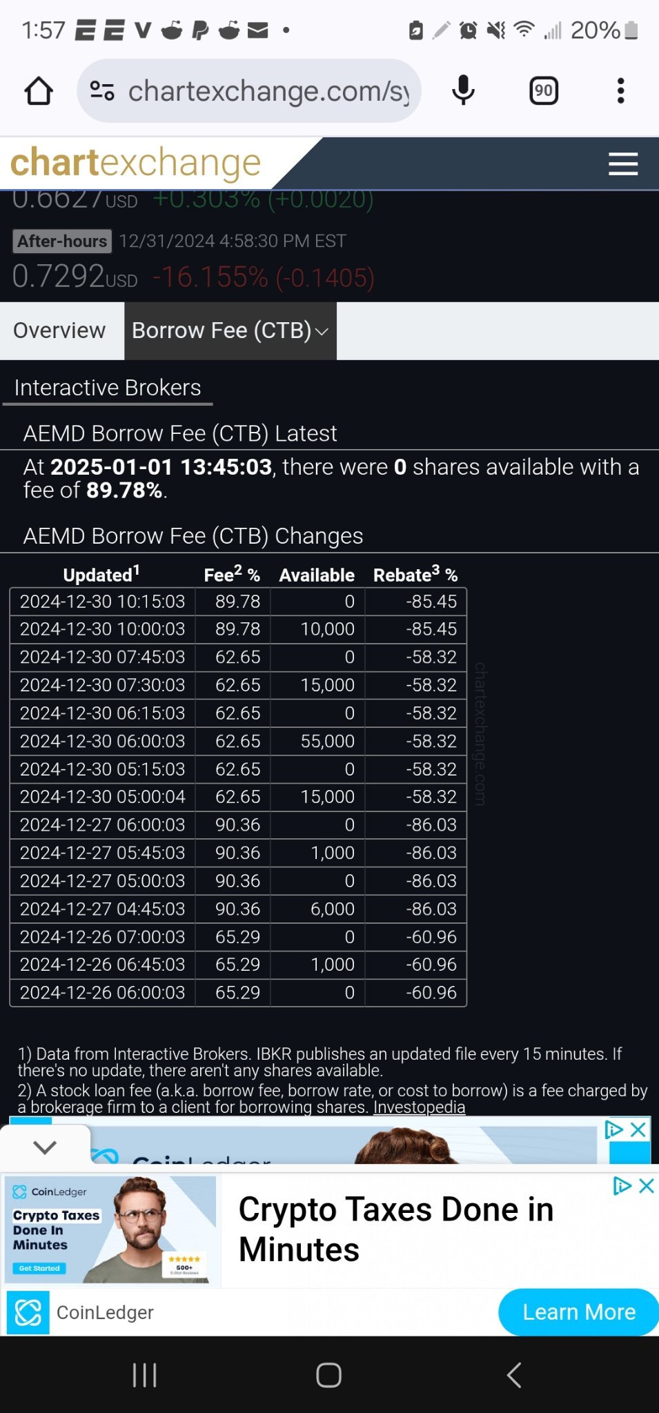 $エスロン・メディカル (AEMD.US)$ $シールSQ コーポ (LAES.US)$ $マイクロクラウド ホログラム (HOLO.US)$ $ファラデイ・フーチャー・インテリジェント・エレクトリック (FFIE.US)$ $リッチテック・ロボティクス (RR.US)$ $トランプ・メディア・アンド・テクノロジー・グ...