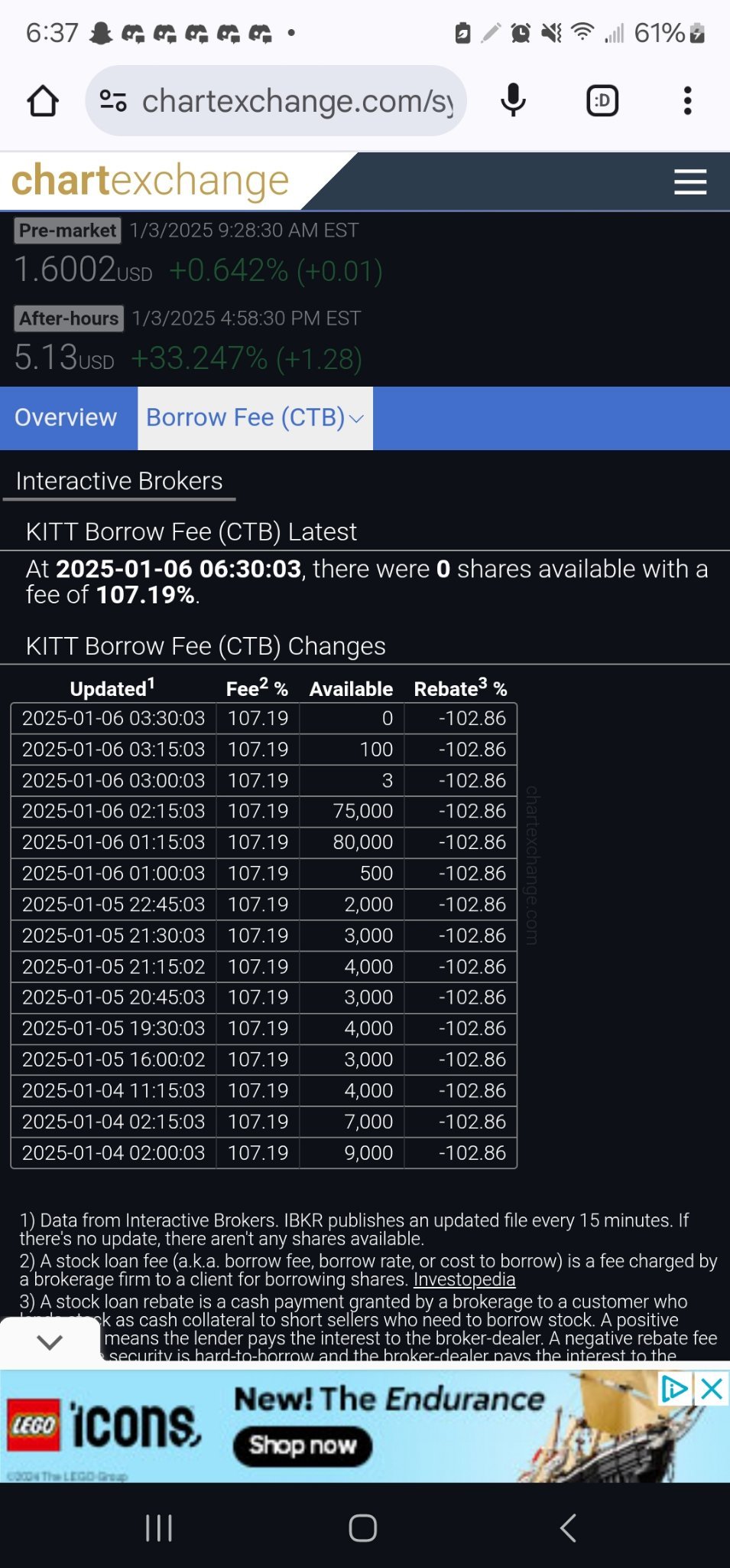 $ノーティカス・ロボティクス (KITT.US)$ $ノーティカス・ロボティクス (KITT.US)$  価格が上昇し続ける可能性は狂っているかもしれません... 実行が始まったばかりです。 だから金曜日以外には新しいホルダーはほとんどいません...  $リッチテック・ロボティクス (RR.US)$ $リジッティ・コン...