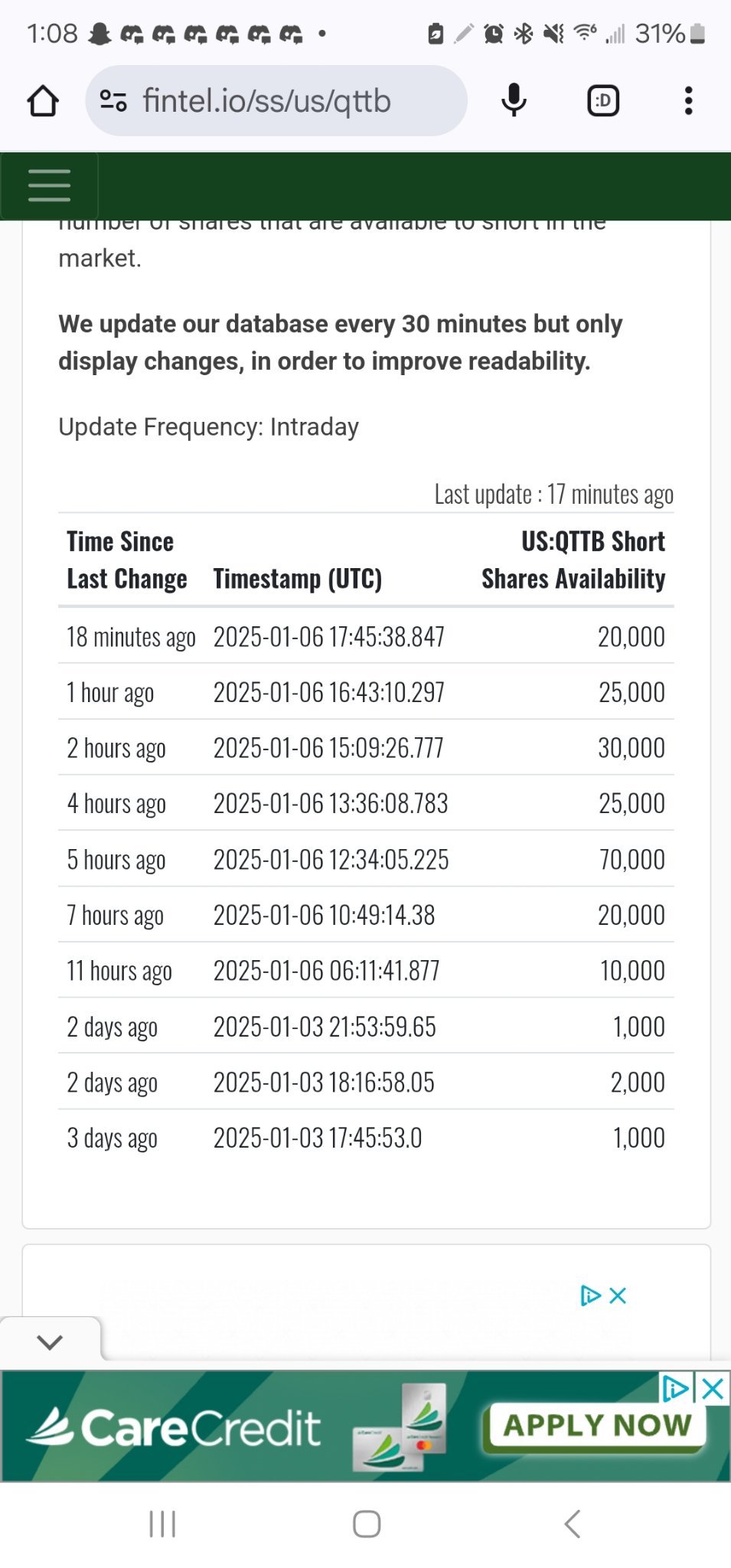 $Q32バイオ (QTTB.US)$