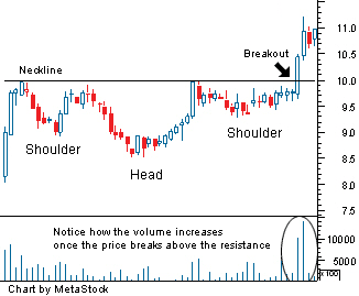 $Nauticus Robotics (KITT.US)$ nice inverse head and shoulders forming.