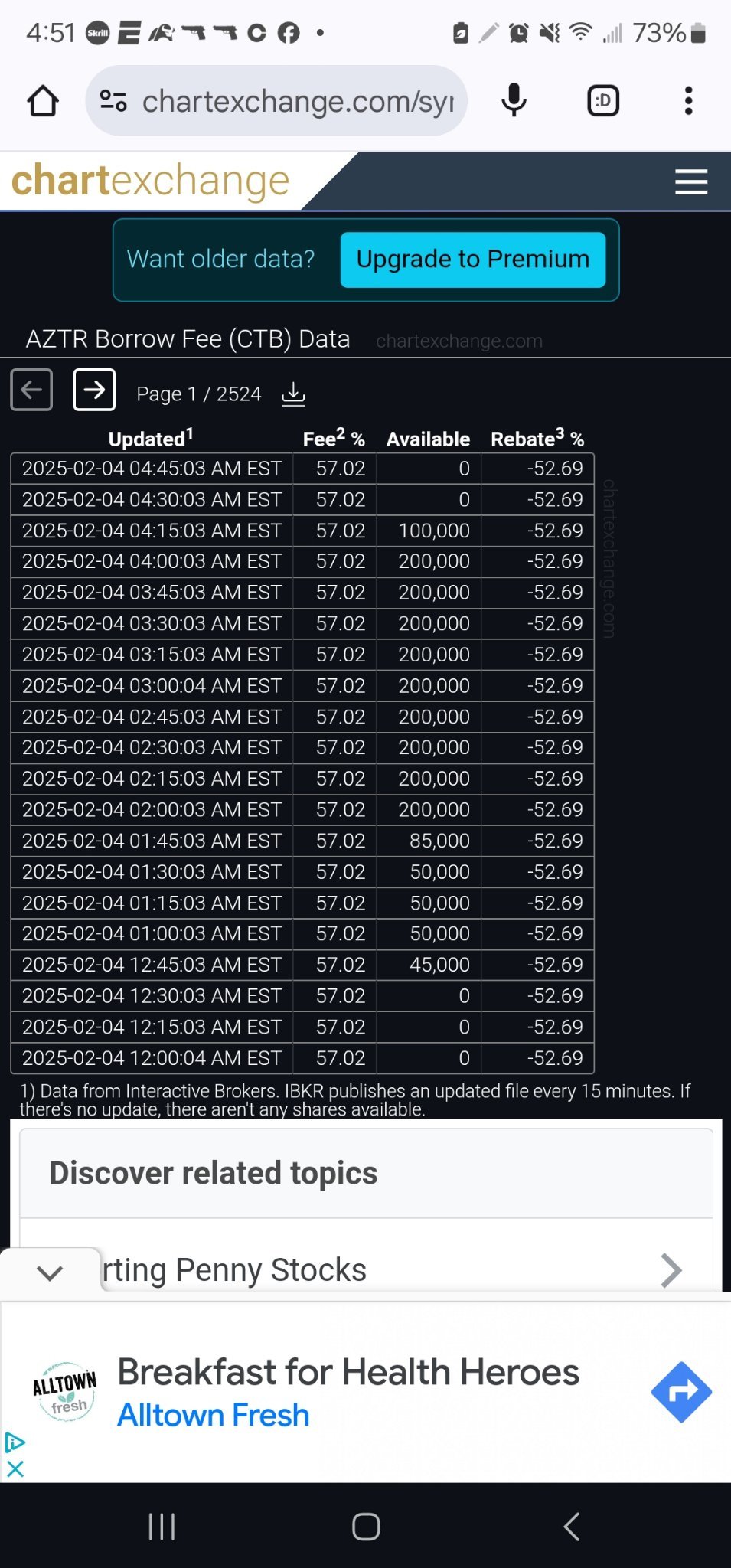 $Azitra (AZTR.US)$ reason for dip.... now no shares left... let us get this squeeze