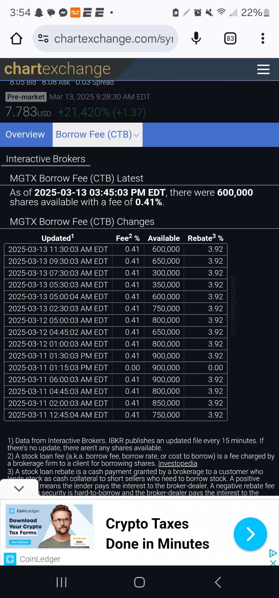 $MeiraGTx Holdings (MGTX.US)$ 空頭不會想要這些，我想😈