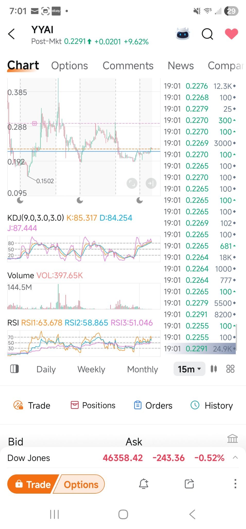 $AiRWA (YYAI.US)$ 有效
