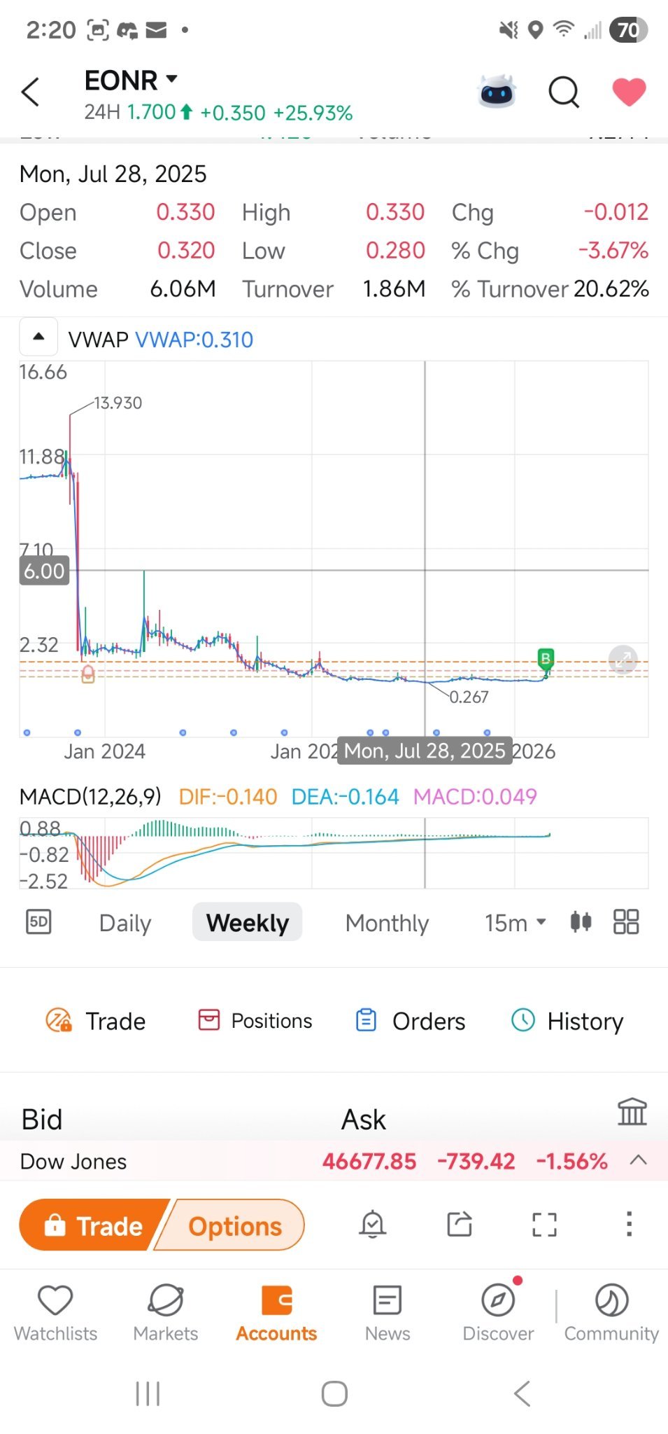 $EON Resources (EONR.US)$ possibilities
