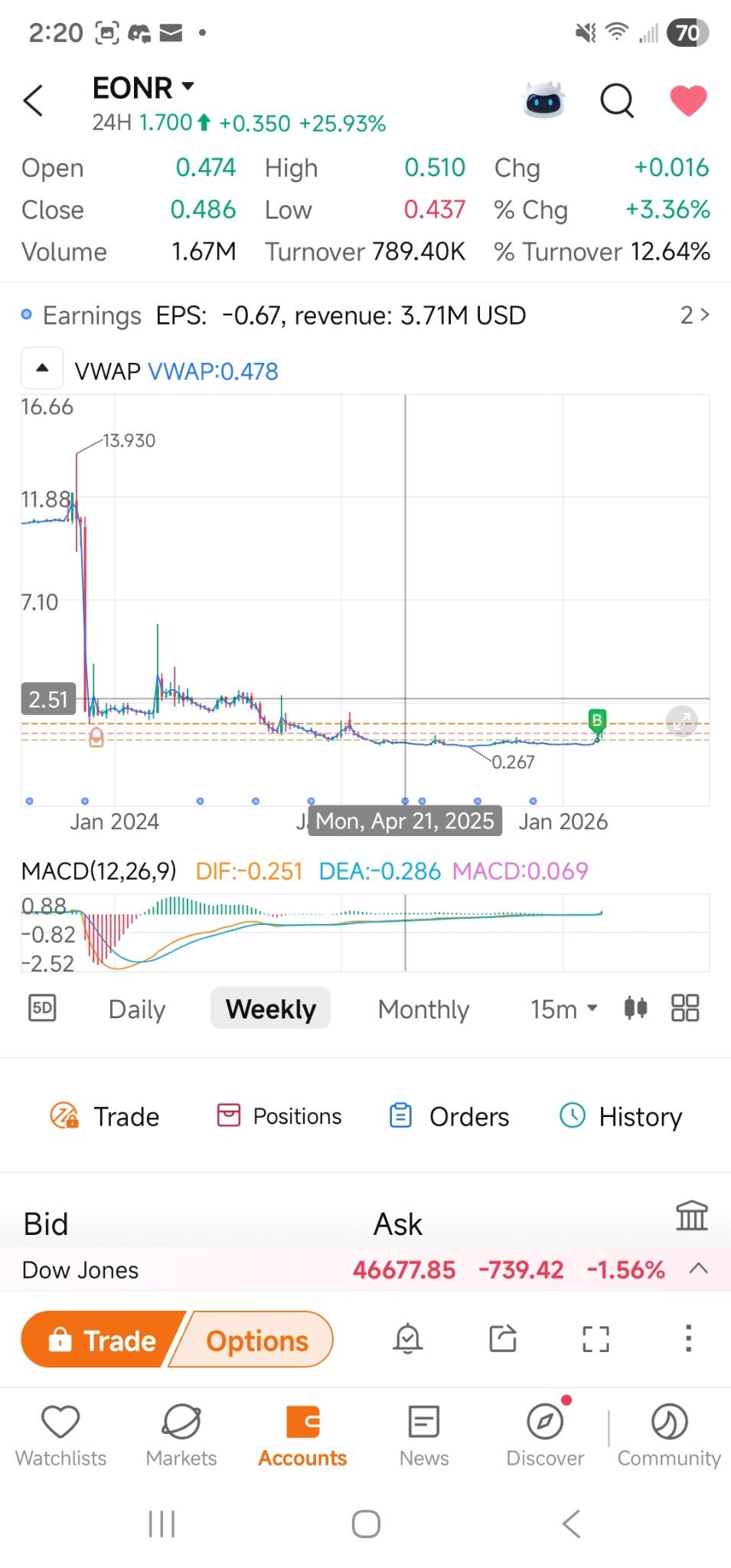 $EON Resources (EONR.US)$ possibilities