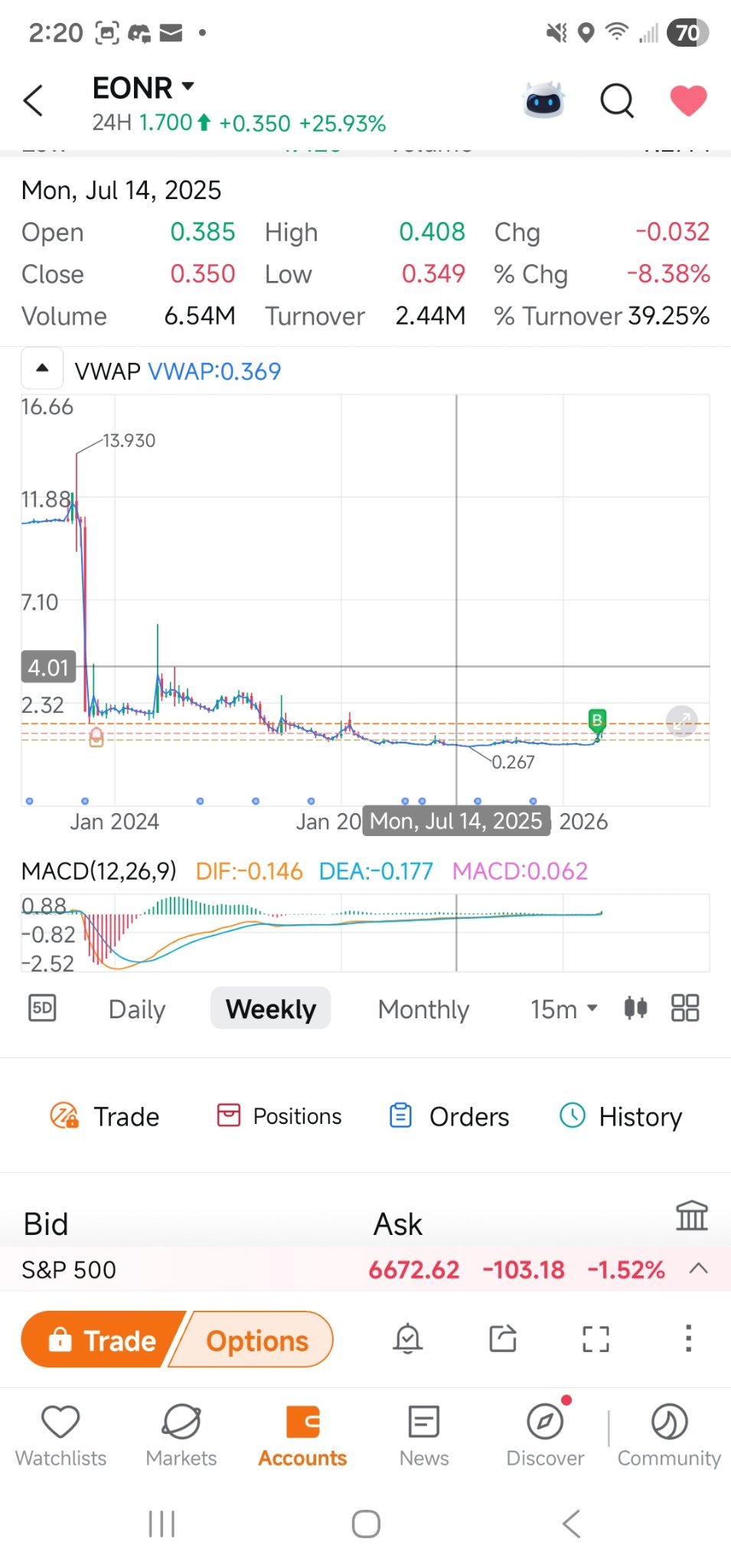 $EON Resources (EONR.US)$ possibilities