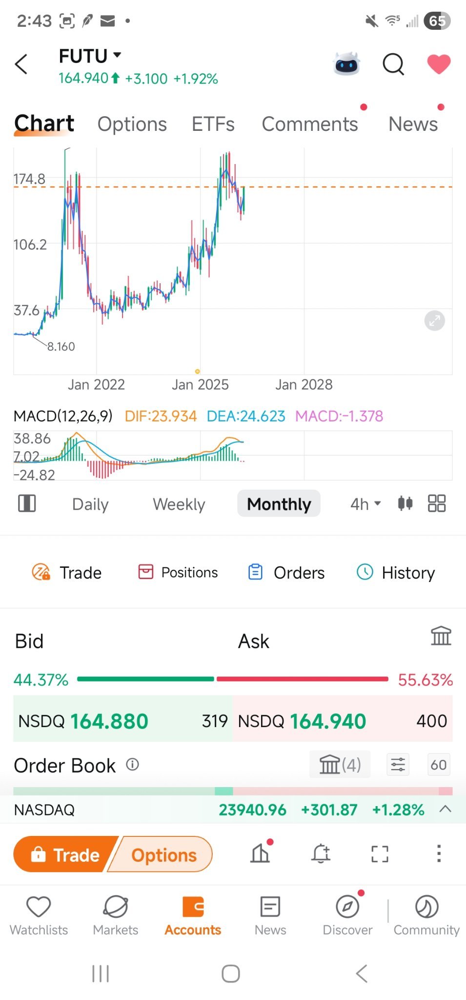 $Webull (BULL.US)$ VS $Futu Holdings Ltd (FUTU.US)$ let us not forget many are unhappy and leaving moomoo for webull this week...