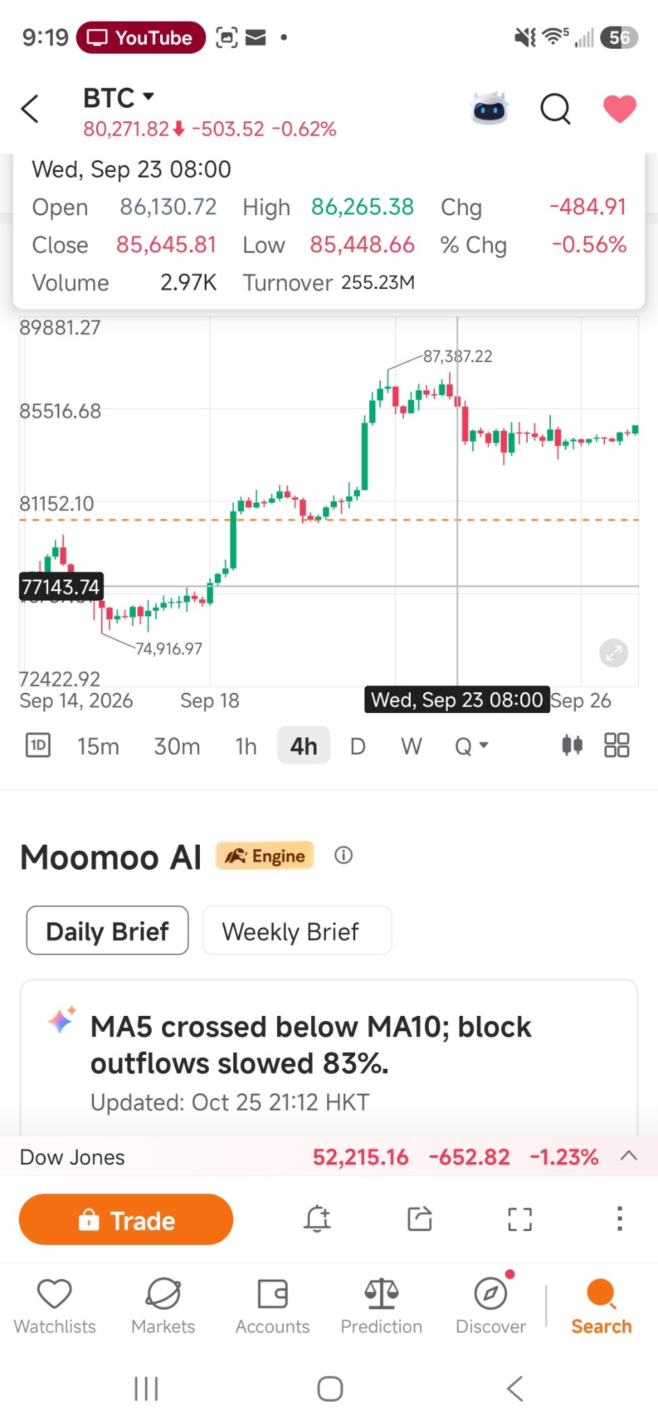 $Bitcoin (BTC.CC)$ possible before continuation on the doubl ...