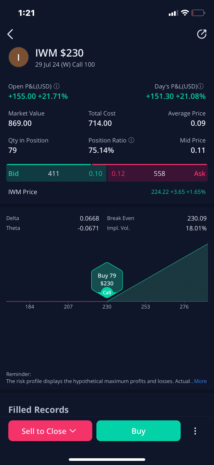 $iShares Russell 2000 ETF (IWM.US)$ sooooo