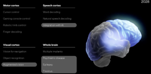 Neuralink achieves a breakthrough, completing 12 implants worldwide, WiMi's building the foundation of its brain-computer interface ecosystem