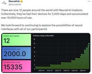 Neuralink achieves a breakthrough, completing 12 implants worldwide, WiMi's building the foundation of its brain-computer interface ecosystem