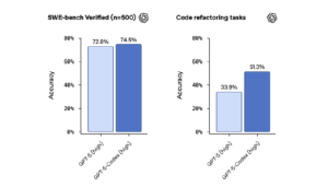 OpenAI’s new GPT-5 programming tool is now available, Apple, WiMi driving the AI model applications industry
