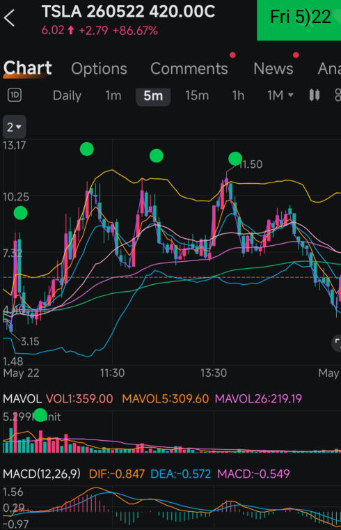tesla, the spax spill over ?