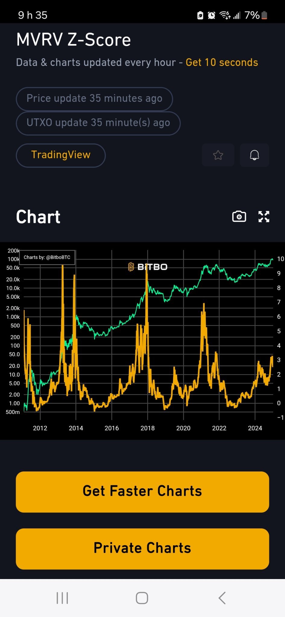 $比特幣 (BTC.CC)$