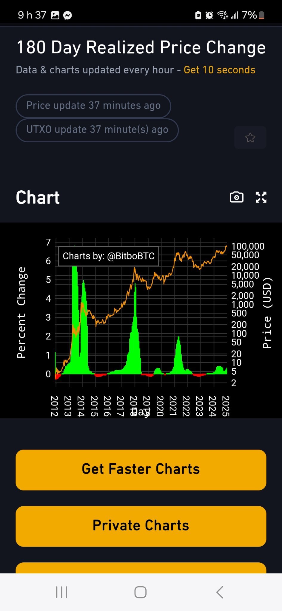 $Bitcoin (BTC.CC)$ pump soon