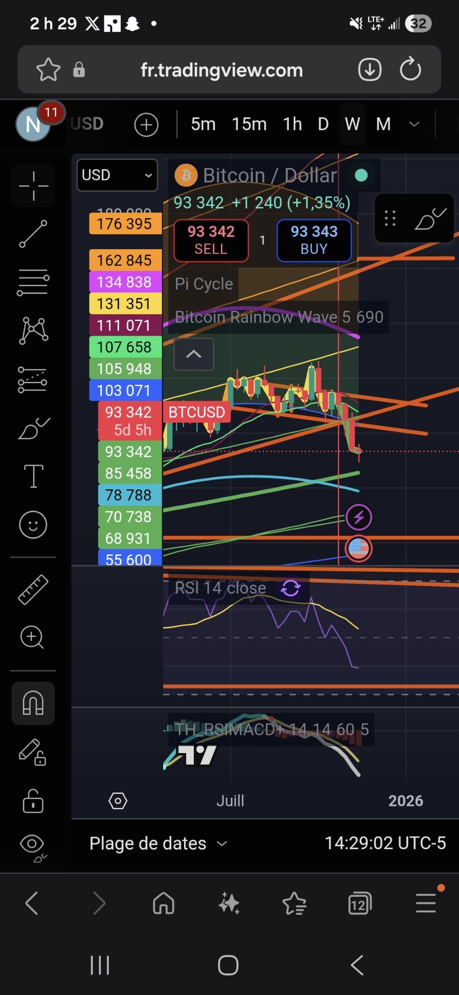 ビットコイン (BTC.CC)$週次/月次では良くない状況です... - moomooコミュニティ