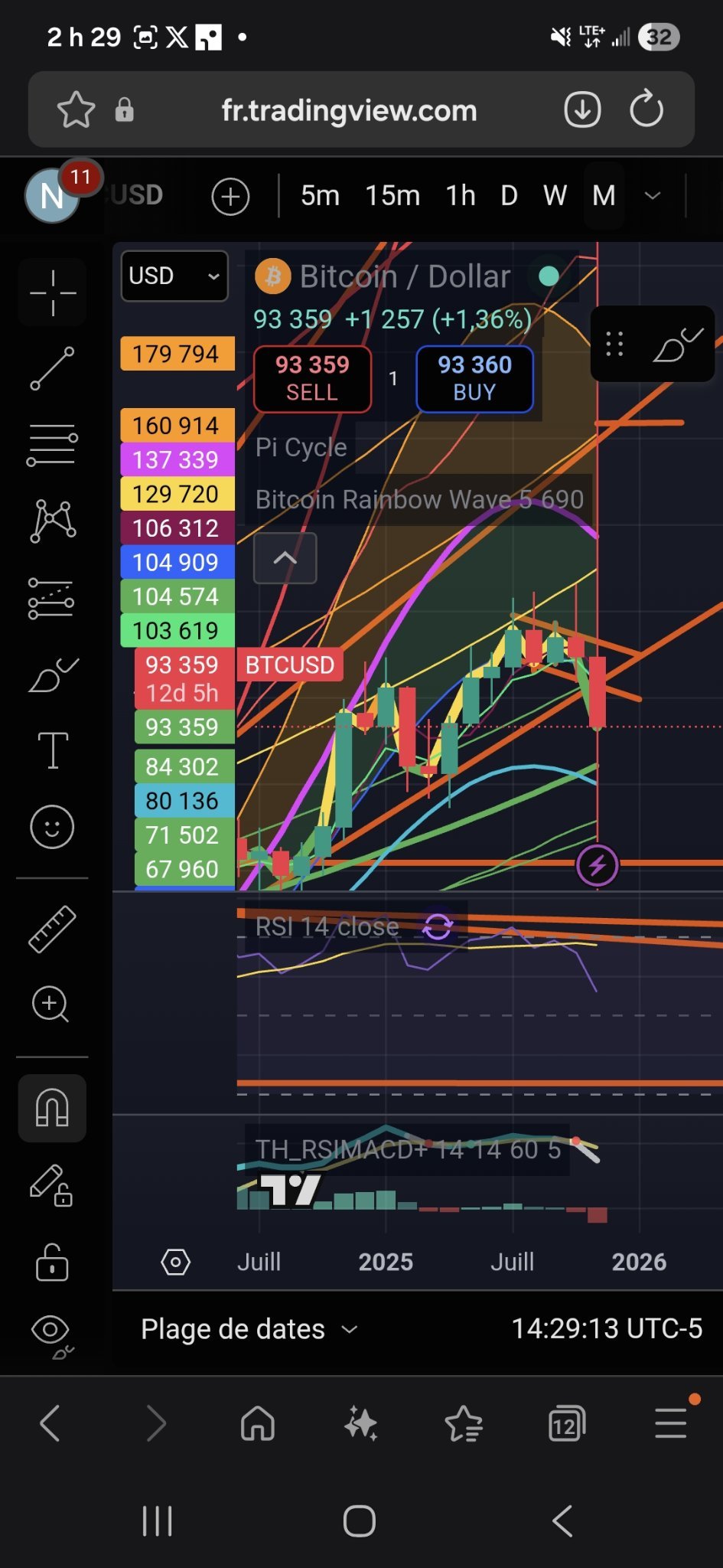 ビットコイン (BTC.CC)$週次/月次では良くない状況です... - moomooコミュニティ