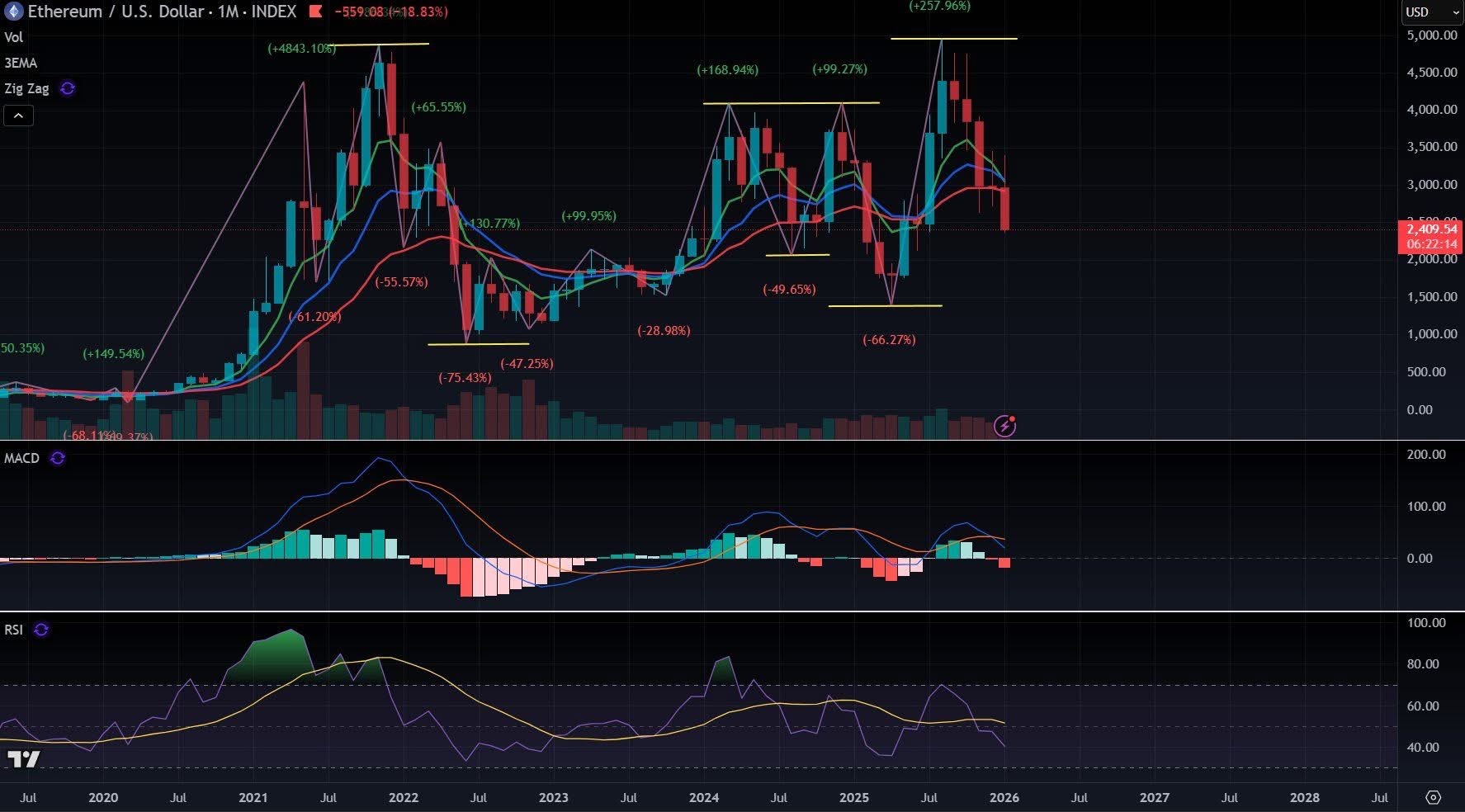 ビットコイン (BTC.CC)$ EMAの下でだけ買えば、ETHやBTCで利益が出ます - moomooコミュニティ