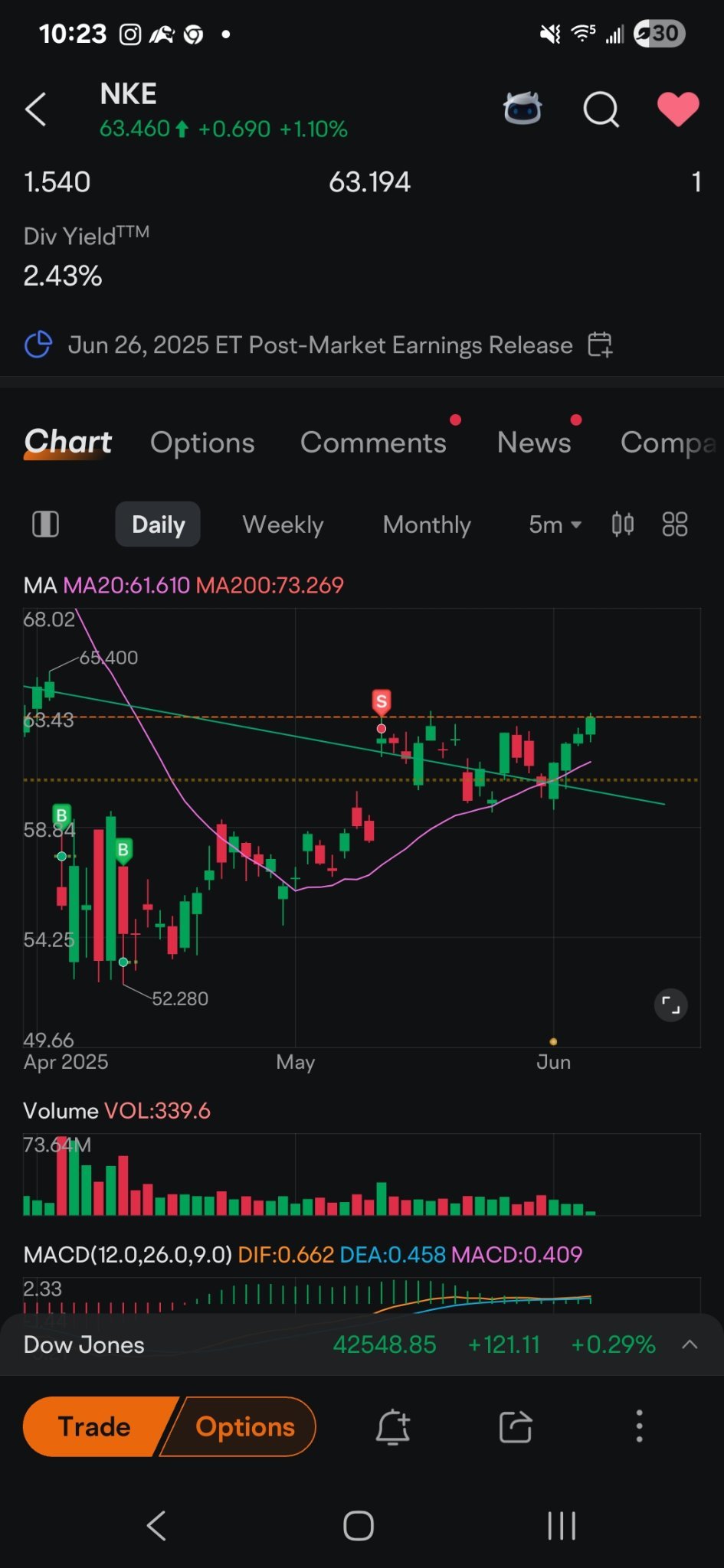 ナイキは私にとって非常に良いものでした - moomooコミュニティ