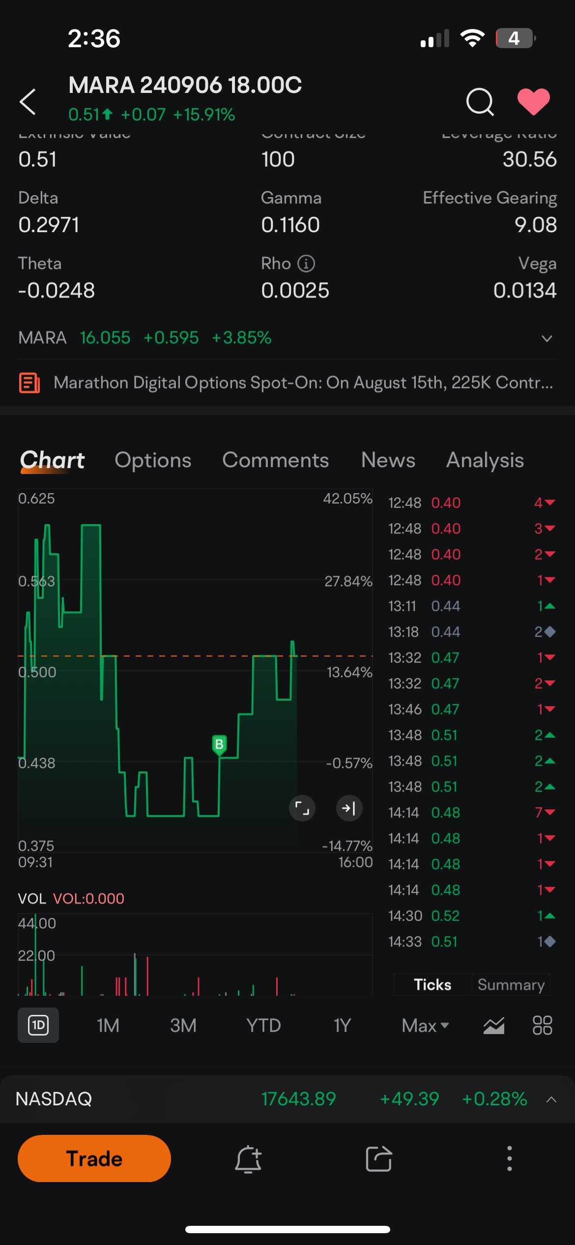 強気 🚀📈🤑