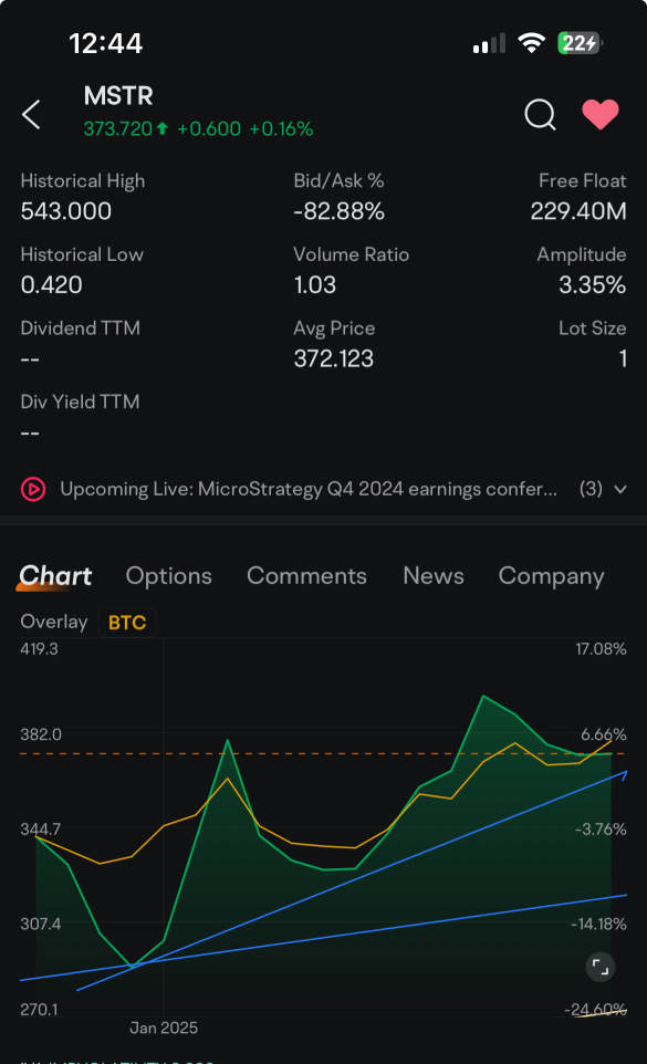 How is BTC outperforming past 1 month?