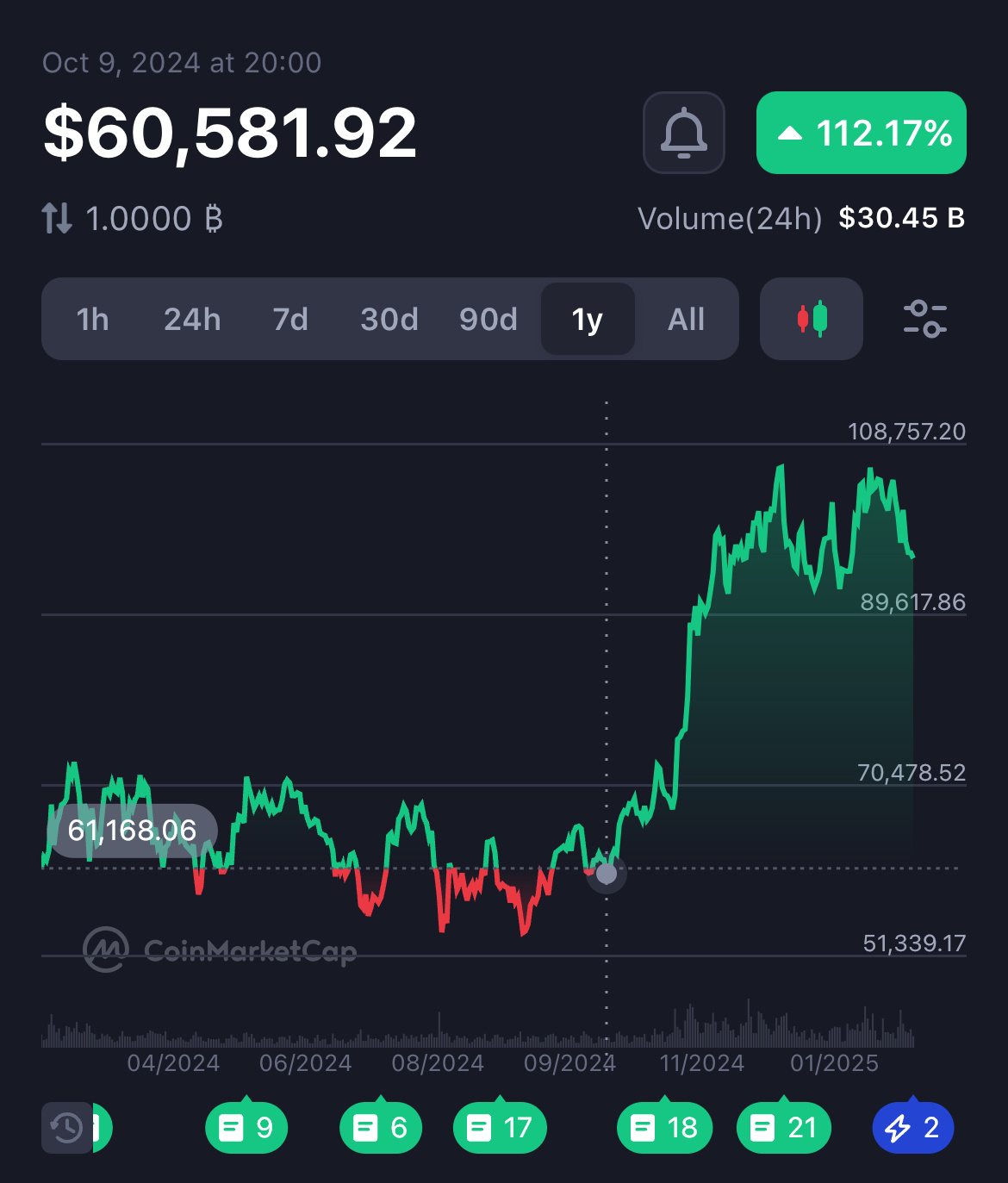 BTC恐惧与贪婪- moomoo 社区