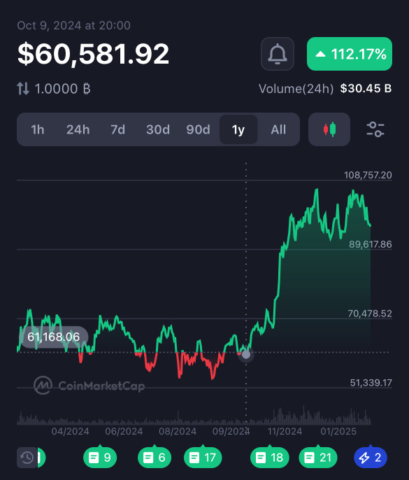 BTCの恐怖と欲望