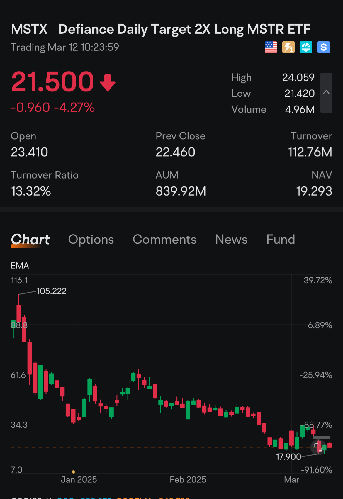 When does big buying begin?