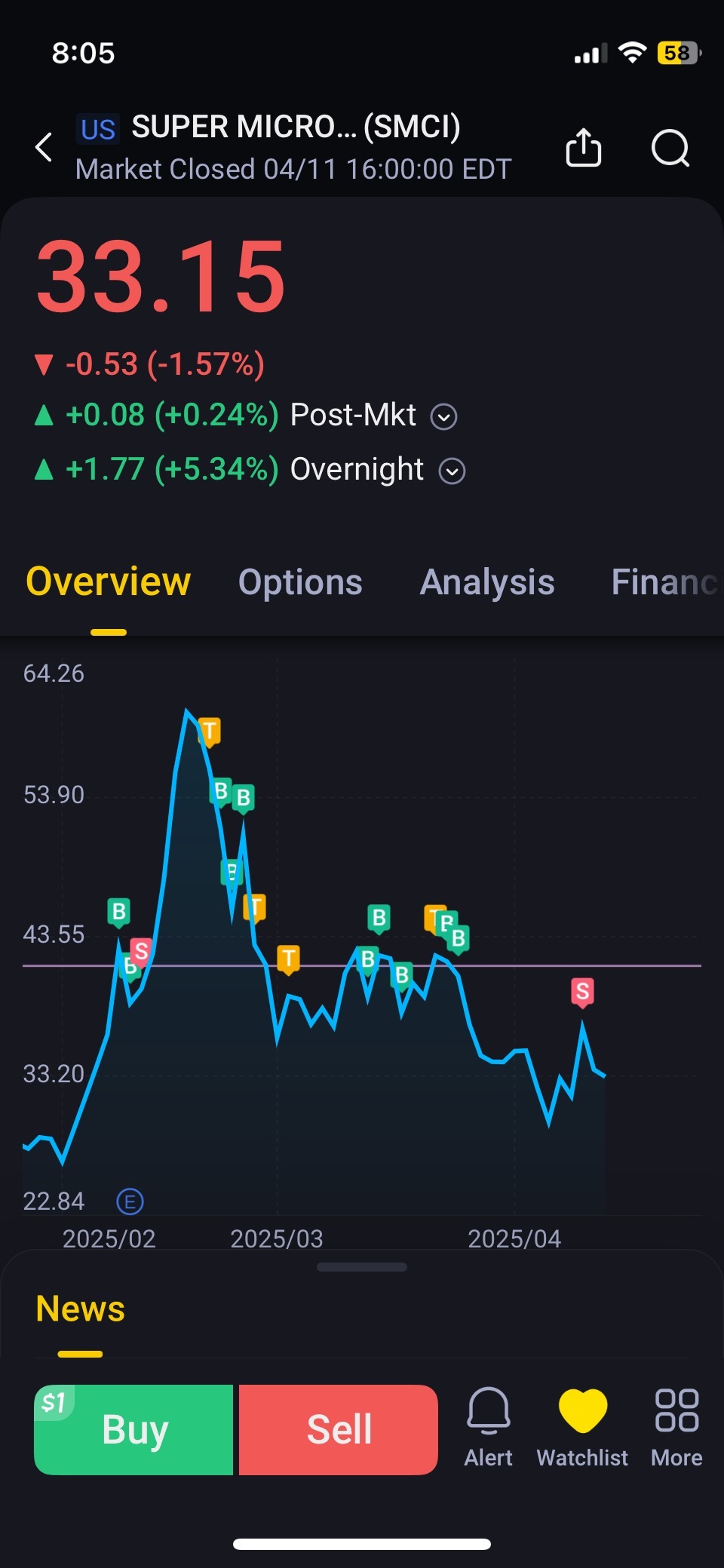 $Super Micro Computer (SMCI.US)$