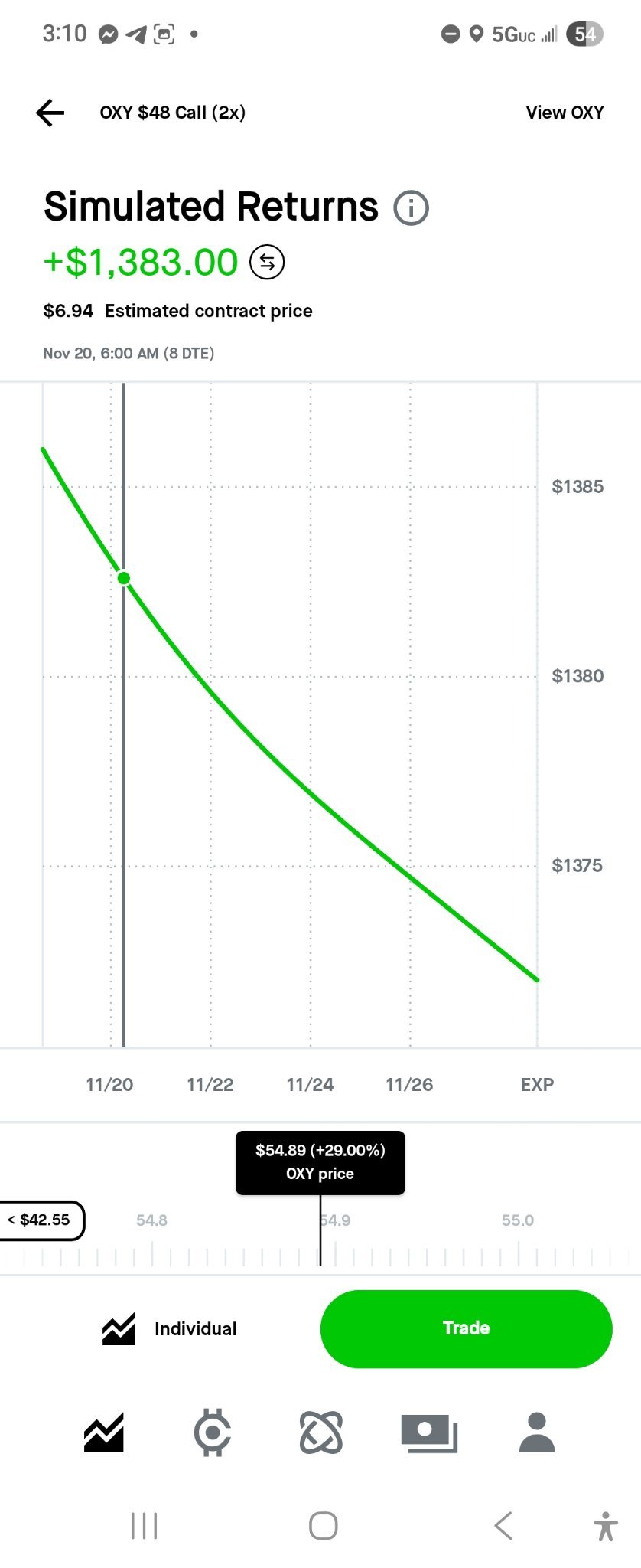 今後2週間－XOP ETFのショートスクイーズに注目（空売り比率137％！） - moomooコミュニティ