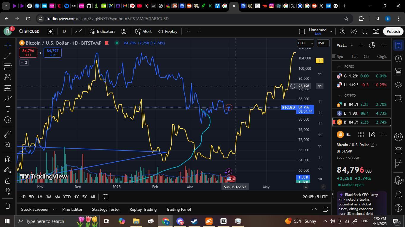 Bitcoin (BTC.CC)$ BTC vs M2 global money supply chart offse... - moomoo  Community