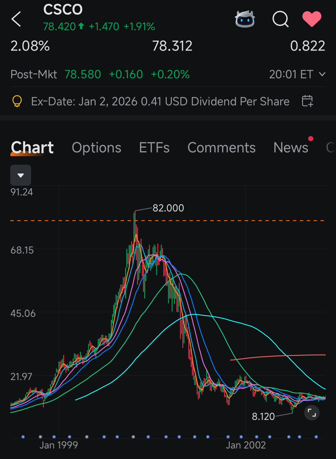 Parp氏のエヌビディア空売りレポート：エヌビディアがシスコシステムズと同様の運命をたどる理由 - moomooコミュニティ