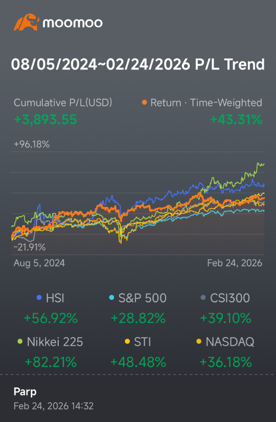 日経225ミニ先物(2603)のリアルタイムチャート - moomoo証券