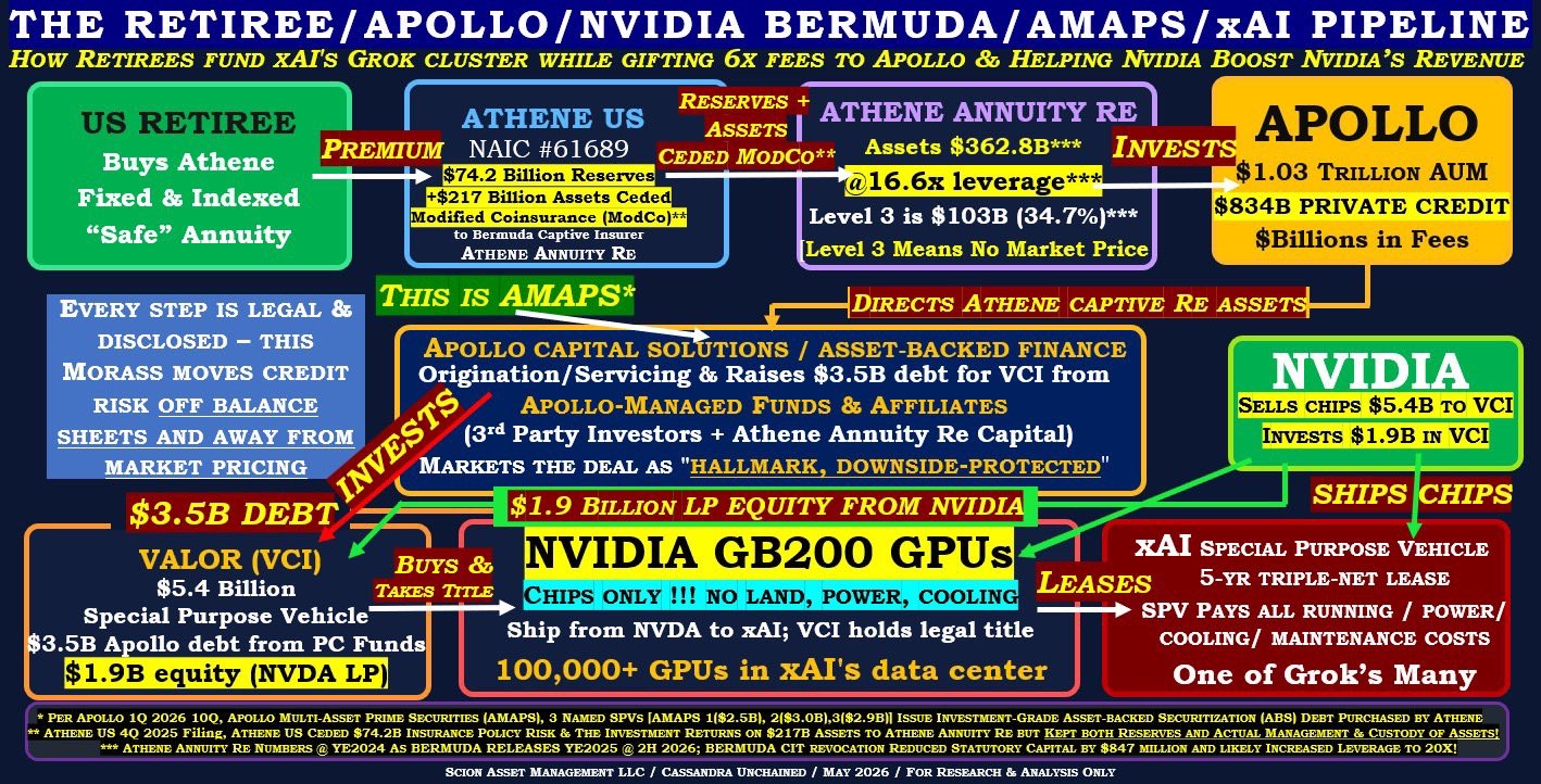รายงาน Short NVIDIA ของ Parp ภาค 3: เมื่อความกลัวตกรถ (FOMO) และการสร้างภาพลวงตา (Fugazi) ส่งผลเสีย