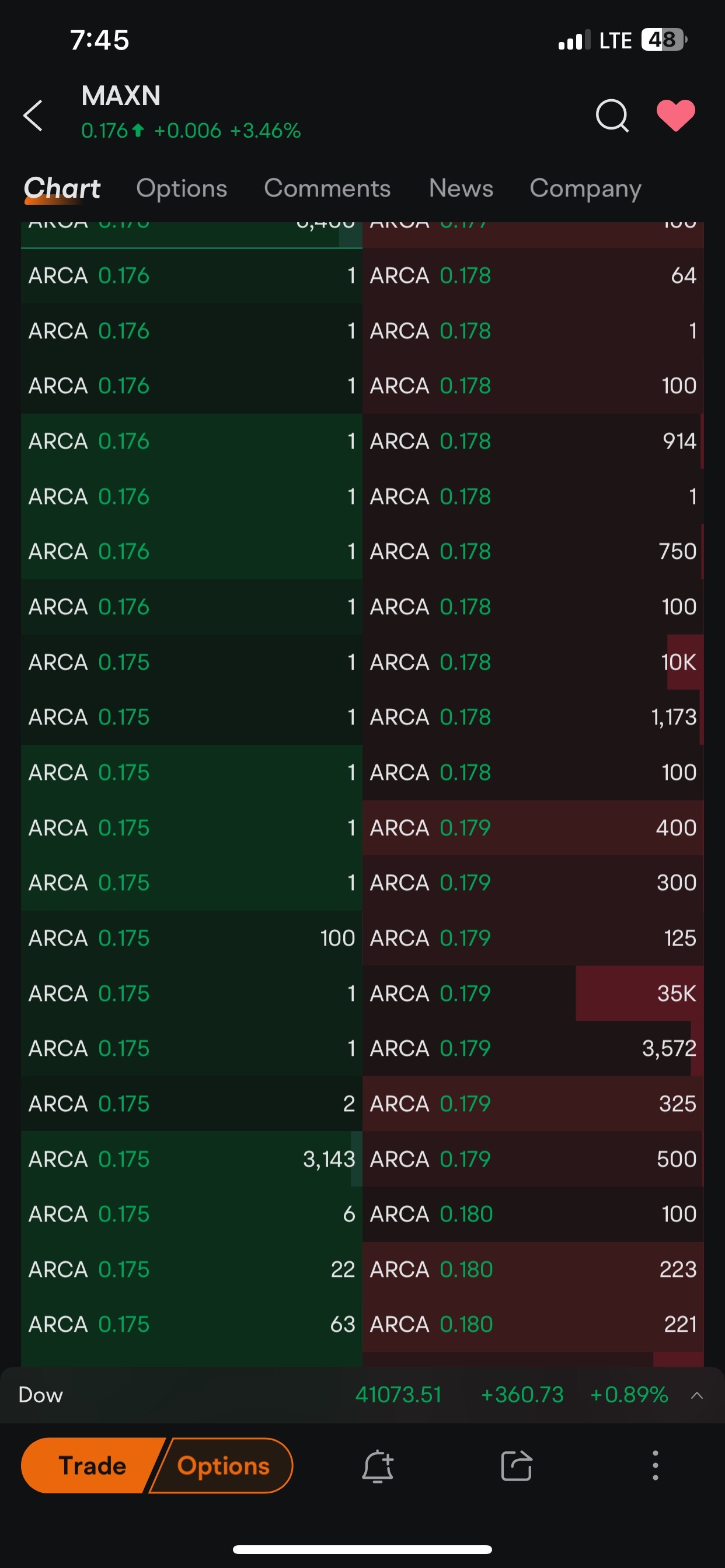 All of the single shares being bought 👇