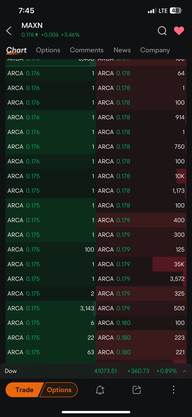 All of the single shares being bought 👇