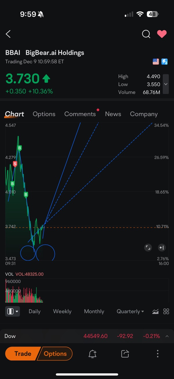 New projection from professional analysis