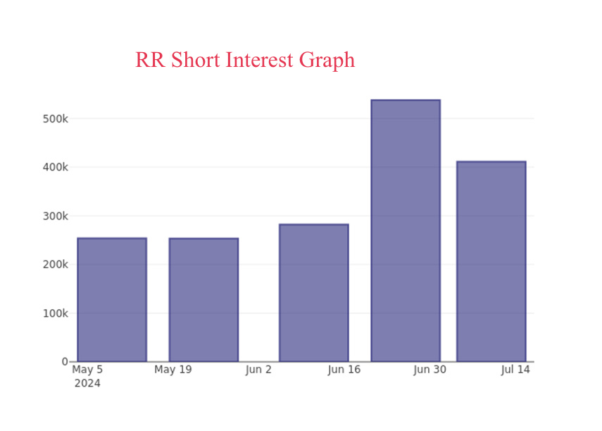 $Richtech Robotics (RR.US)$