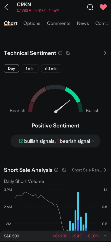 我難以相信自己的眼睛；依然看好。