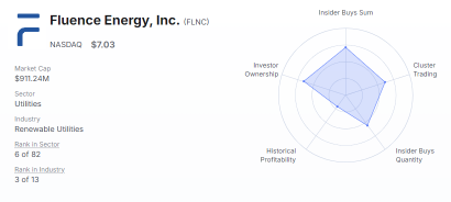 インサイダー買いアラート: $FLNC